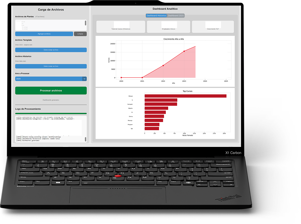 Automatización ETL — Reportes de Entrenamiento
